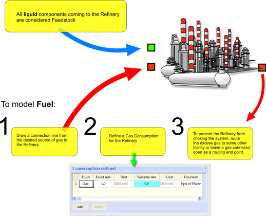 Fuel and feedstock (1)